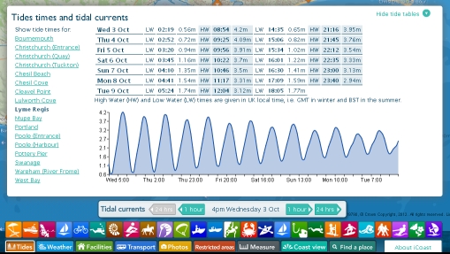 Tide times and graph in iCoast